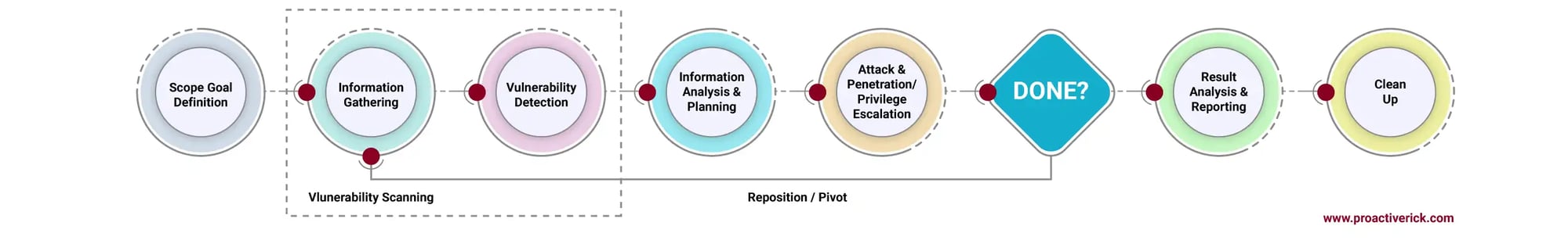 catscan-test-scenerio-1