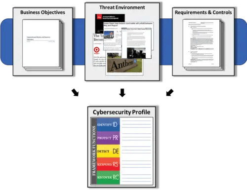 measurerisk-framework-audit