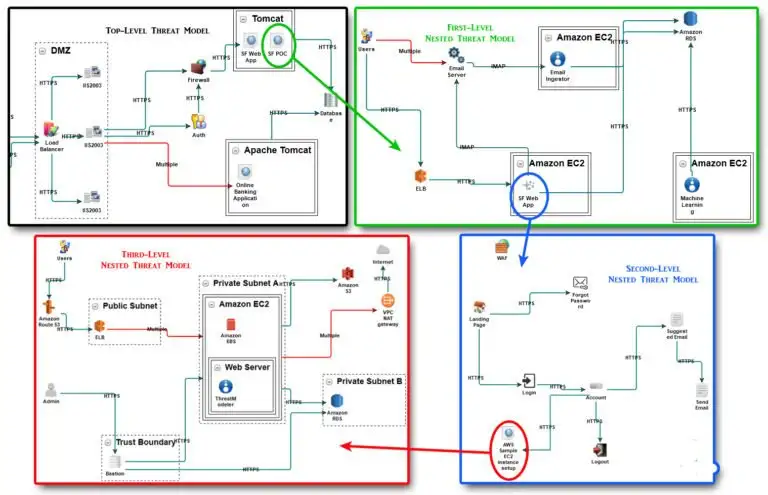 measurerisk-threat measurerisk-threat